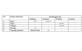We did not find results for: Contoh Soal Laporan Percobaan Bahasa Indonesia Smp