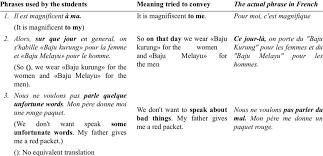 Google's free service instantly translates words, phrases, and web pages between english and over 100 other languages. Lt From English Phrases Download Table