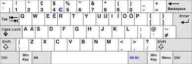 This keyboard combination is used to switch back and forth between us and intl keyboards. Why Is There A Different Keyboard Layout For Uk Keyboards Compared With Us Keyboards Quora