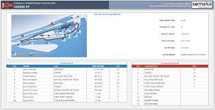 F1 results monaco 2021 are a topic that is being searched for and favored by netizens these days. Formula 1 Championship Tracker 2021 Race Schedule In Excel