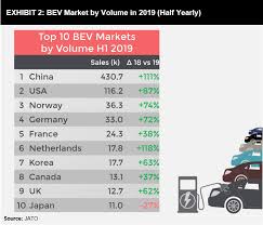 Explore articles covering car recalls, safety warnings, car models and more. Why There Is Hope For The Auto Industry Futurebridge