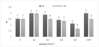 Relations between livro de artista e o contexto the artist's book and the everyday doméstico cotidiano domestic context vivian. Agronomy Free Full Text Azospirillum Brasilense And Solarized Manure On The Production And Phytochemical Quality Of Tomato Fruits Solanum Lycopersicum L Html