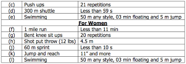 indian naval academy physical efficiency test