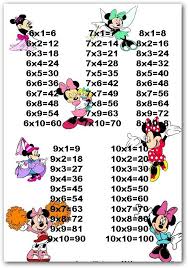 Divertidas Tablas De Multiplicar Para Imprimir Fotos O Imagenes Portadas Para Face Tabla De Multiplicar Para Imprimir Tablas De Multiplicar Imprimir Sobres