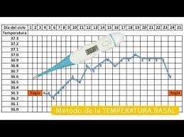 Metodo De La Temperatura Basal Para Quedar Embarazada Rapidamente Ovulacion Fertilidad Embarazo Youtube