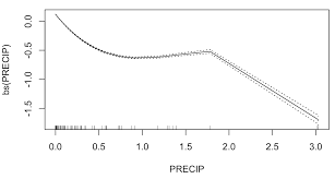 Suivez toute l'actualité algérienne sur www.lematindz.net. Gam Freakonometrics