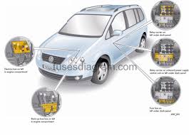 2015 vw jetta tdi fuse diagram. Diagram 2009 Volkswagen Routan Fuse Diagram Full Version Hd Quality Fuse Diagram Outletdiagram Andreavellani It