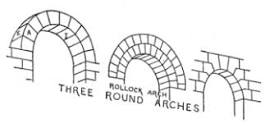Semicircular arch - Wikipedia