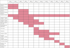 Example Phd Project Timetable Phd Writing A Research Proposal Research Question