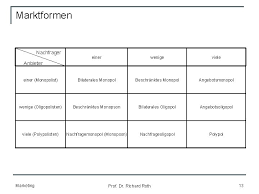 Angebotsmonopol definition und beispiel itsystemkaufmann de stehen einem monopolisten nur wenige nachfrager/anbieter gegenüber, handelt es sich um ein beschränktes monopol. Marketing Ws 201213 Marketing Prof Dr Richard Roth