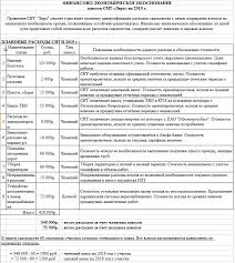 Snt Zemlya Stati