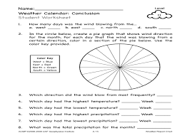 Weather Report Chart Lesson Plan For Kindergarten 4th