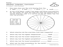 weather report chart lesson plan for kindergarten 4th