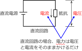 関西電力株式会社（かんさいでんりょく）は、大阪府大阪市に本店を置く電力会社である。略称として関電（かんでん）や、kepco（kansai electric power co., inc.＝ケプコ）が使われる。2020年4月1日に、発送電分離の法的措置に伴い、送配電事業が「関西電. æœ‰åŠ¹é›»åŠ› ç„¡åŠ¹é›»åŠ› çš®ç›¸é›»åŠ› äº¤æµå›žè·¯ã®3ã¤ã®é›»åŠ›