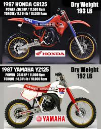 Image result for Creme 1987 Motorcycle