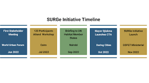 نتیجه جستجوی لغت [surge] در گوگل