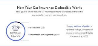 Therefore, if you are looking to get some insurance coverage, individually or for the whole family, the best. An Insurance Deductible Is Quizlet What Is A Deductible For Health Insurance Youtube