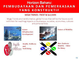 > 8 prinsip pemangkin kecemerlangan. Transformasi Perkhidmatan Awam Pembudayaan Dan Pemerkasaan Yang Konstruktif