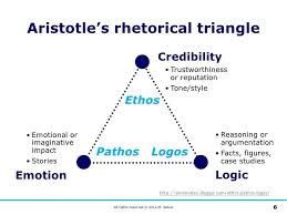 Boost Your Public Speaking Skills 2012 6 728 Jpg 728 546 Rhetorical Triangle Ethos Pathos Logos Rhetoric