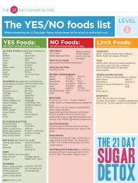 shopping list for diabetics carbs diabetic snacks