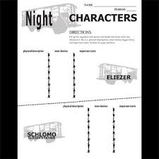 Night Characters Analyzer By Elie Wiesel