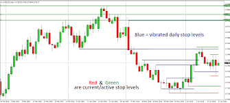 Tactical Trading Concepts Liquidity Pools And Stop Orders