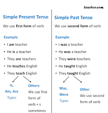 Simple Past Tense Verbs And Tenses
