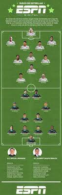 Turner will no doubt be included in the u.s. What Would A Liga Mx All Star Game Look Like