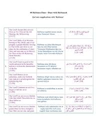 It is the 6th of the 40 rabbana duas present in. 40 Rabbana Duas Last Judgment Monotheism