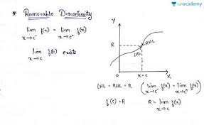 Then give an example of a function that. Iit Jee Types Of Discontinuity Hindi Removable Discontinuity Lesson 20 Offered By Unacademy