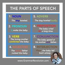 english parts of speech