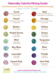 Naturally Sourced Food Dyes How To Use Food Coloring Free