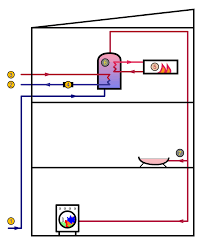 water heating wikipedia