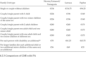 People permanently living in the same dwelling belong to the same household. Is Housing Allowance A Taxable Benefit