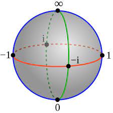 On finishing the final module of each course, you may download and/or print a learn how to promote sphere within your network, and how this benefits the people affected by crisis and disaster that you serve. Riemann Sphere Wikipedia