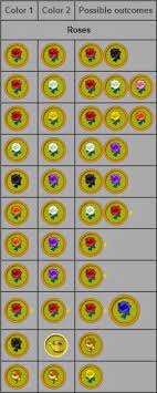 Check spelling or type a new query. Rose Hybrid Chart For Blue Roses On Acnl You Must Acctualy Put Black Roses And Rose Acctua Animal Crossing 3ds Animal Crossing Memes Animal Crossing