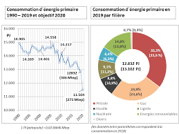 Maybe you would like to learn more about one of these? Production D Electricite Allemagne Energies