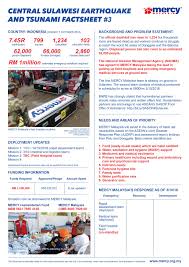 Initially tasked with managing the internally displaced people (idps) of the 2004 indian ocean tsunami, the organization has broadened it's work into preparedness, risk reduction and response coordination. Mercy Malaysia The National Disaster Management Agency Facebook