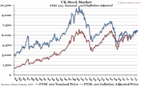 Chart Of The Week Week 8 2014 Uk Stock Market Economic