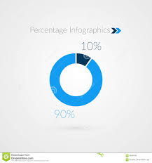 10 90 percent blue pie chart symbol percentage vector