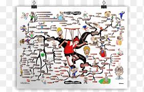 Description · understand your brain & memory · take information and plant it successfully in long term memory · learn techniques using which memory champions . How To Mind Map The Mind Map Book Unlock Your Creativity Boost Your Memory Change Your Life Mind Maps Cartoon Map Png Pngegg