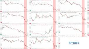 March 09, 2020, 16:15 ist Has Bittrex Crashed The Cryptocurrency Market Steemit