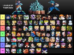 F2p Units Tier List Dbzdokkanbattle