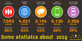 Here Are Some Statistcs About 2019 Viktorsocialmedia Vsm Digitalmarketing S Social Media Statistics Social Media Marketing Services Social Media Manager