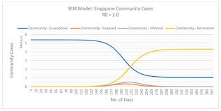 Now months on, singapore is reporting single figure daily cases in the local community. Ijerph Special Issue Covid 19 Public Policies Around The World Lessons Learnt From A Series Of Case Studies Of The First Pandemic Wave
