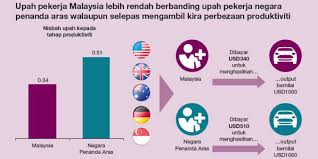 Rekod ccris bank negara malaysia (bnm) mengekalkan rekod pembayaran selama 12 bulan yang lepas untuk menilai trend tingkah laku pembayaran balik anda. Pendapatan Vs Produktiviti Analisis Laporan Tahunan Bank Negara Malaysia Bnm 2018 Majalah Labur