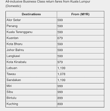 With every minimum purchase of rm200 visitors are. Malaysia Airlines Flight Ticket Discount Promo Price List Matta Fair Pwtc Kl 8 10 September 2017 Harga Runtuh Durian Runtuh