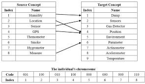 See more of 81art on facebook. Sensors Free Full Text Optimizing Sensor Ontology Alignment Through Compact Co Firefly Algorithm Html