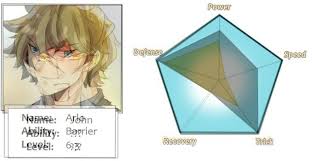 Ce webtoon mérite une adaptation anime ! Calculating What Level John S Ability Is At Unordinary Amino