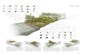 Riparian Zone Landscape Design Google Search Landscape Diagram Landscape Architecture Diagram Landscape Design Plans
